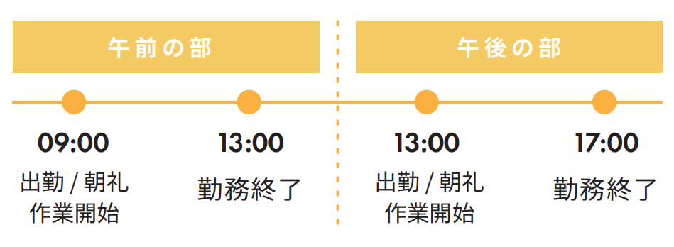 午前・午後のスケジュール図